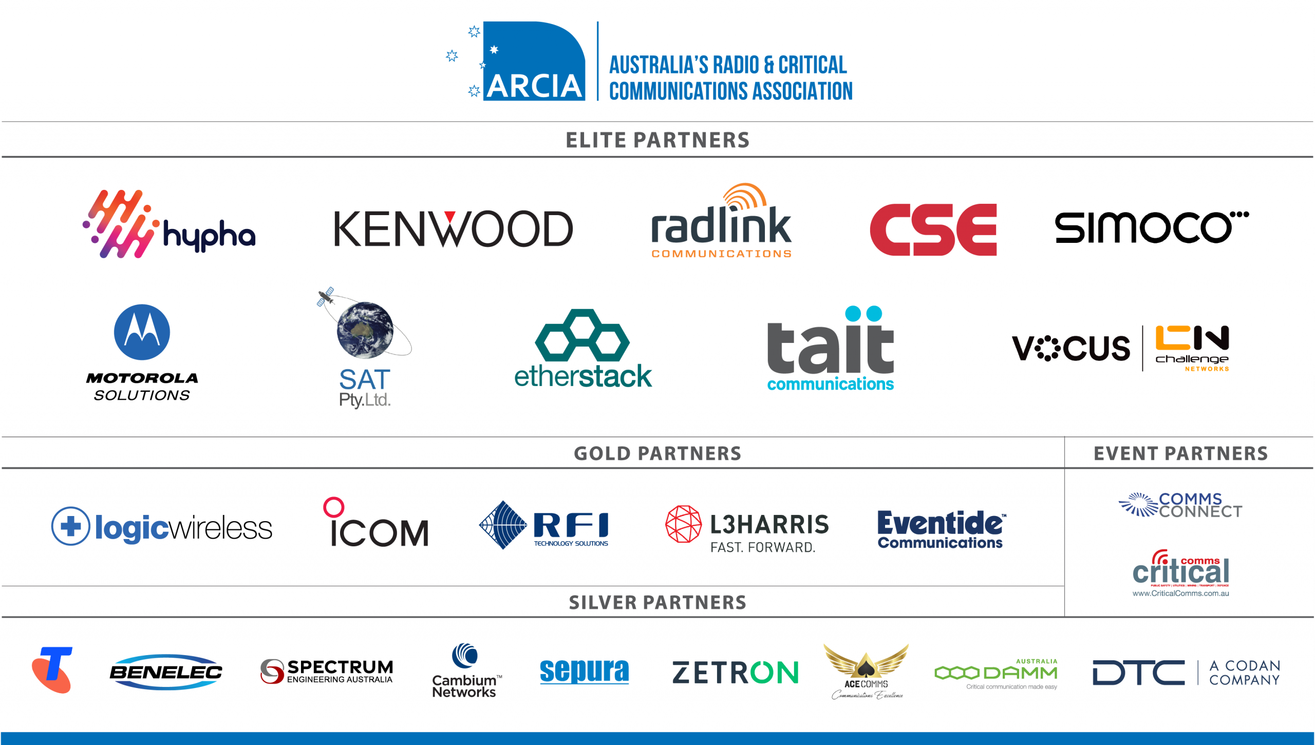 ARCIA Partners